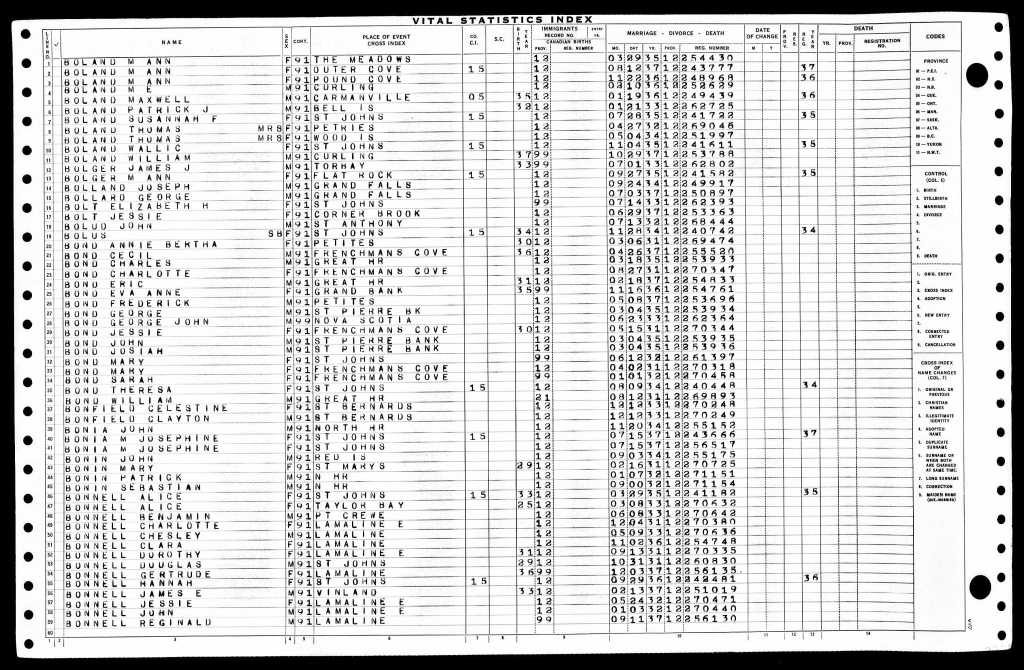 John Bonia 1934 Death Certificate